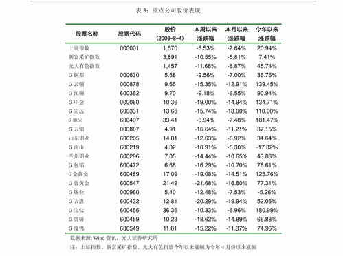 廣發(fā)證券家用電器行業(yè)投資策略周報 5月集成灶賽道高景氣延續(xù)，火星人市場份額顯著提升
