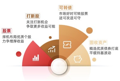 行穩致遠，匠心繪就凈值曲線——基金經理宋洋談如何實現年化回報超7%的投資之道