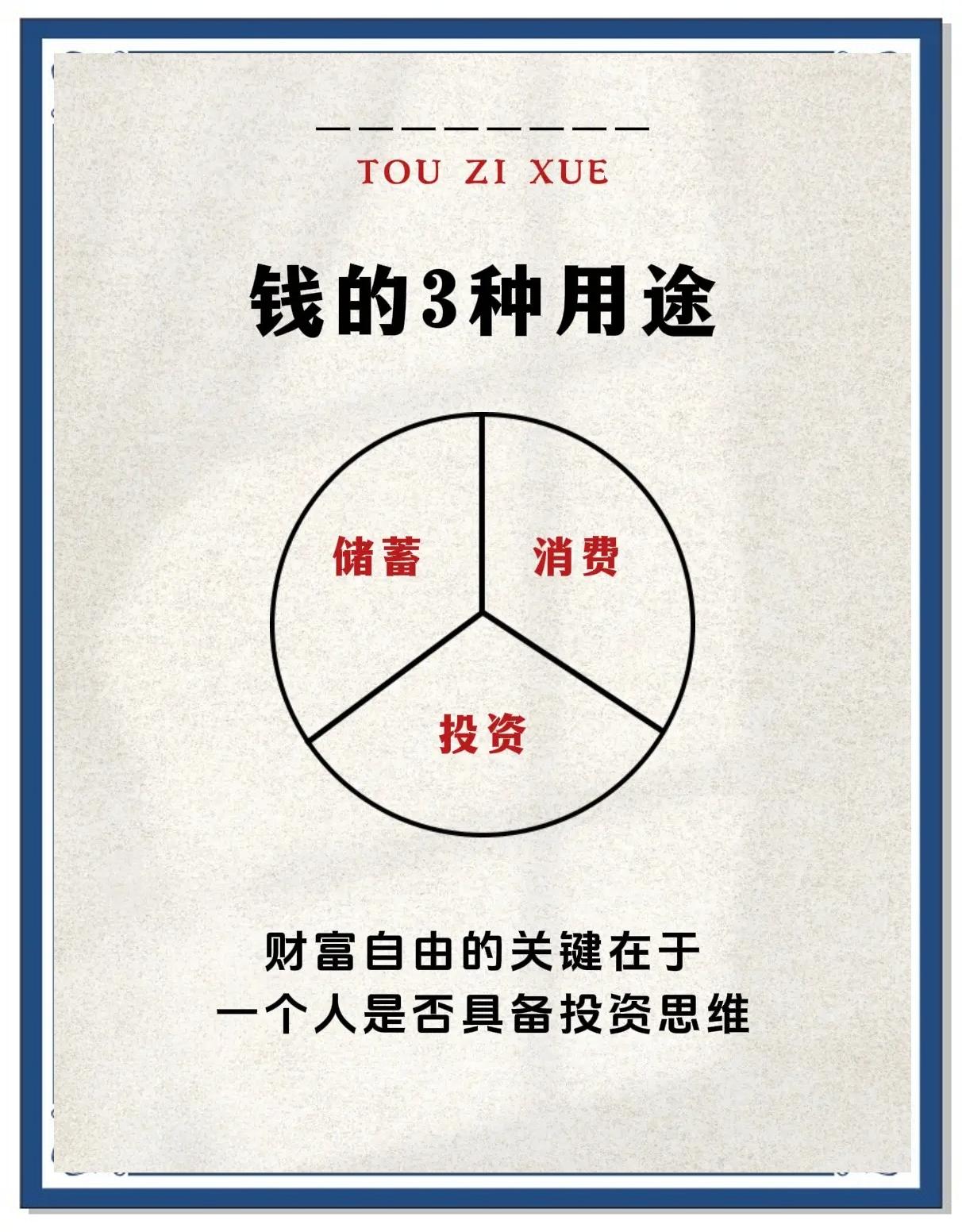 投資小白必看！一本就夠了的投資學(xué)教材 核心解讀