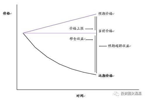 關(guān)于商品投資，只看這一篇報(bào)告就夠了