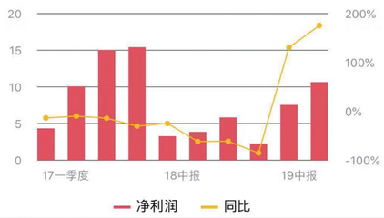 業績大增背后的科技引擎 長江證券總裁劉元瑞詳解元瑞科技賦能之道